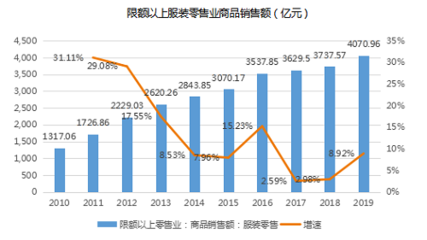 后疫情時代鞋帽零售企業降本增效的實踐路徑